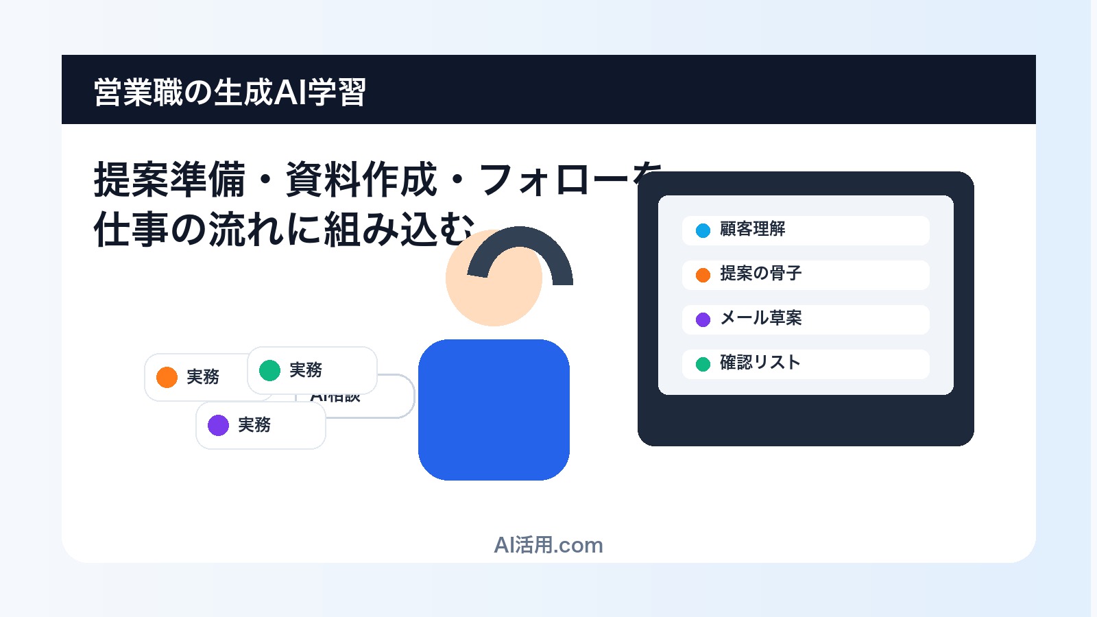 営業職が生成AIを提案準備や資料作成に活用する流れを示したアイキャッチ画像