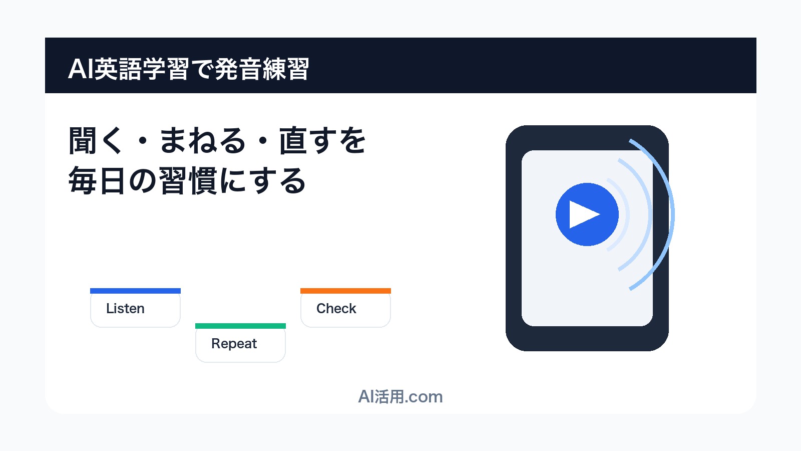 AI英語学習で発音練習を毎日の習慣にする流れを示したアイキャッチ画像