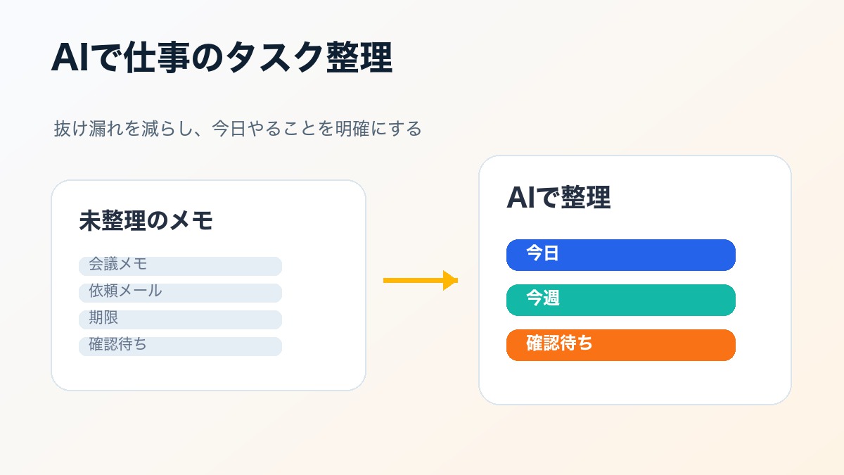 AIで仕事のタスク整理を行い抜け漏れを減らす方法を示すアイキャッチ画像