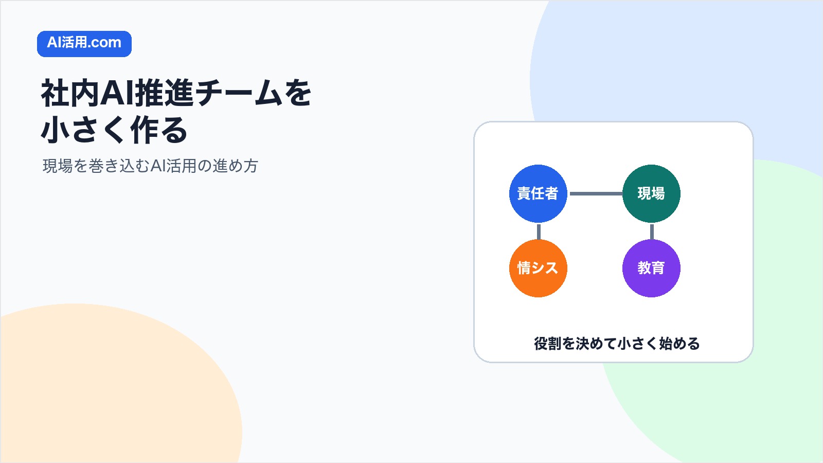 社内AI推進チームを責任者 現場 情シス 教育担当で小さく作るアイキャッチ画像