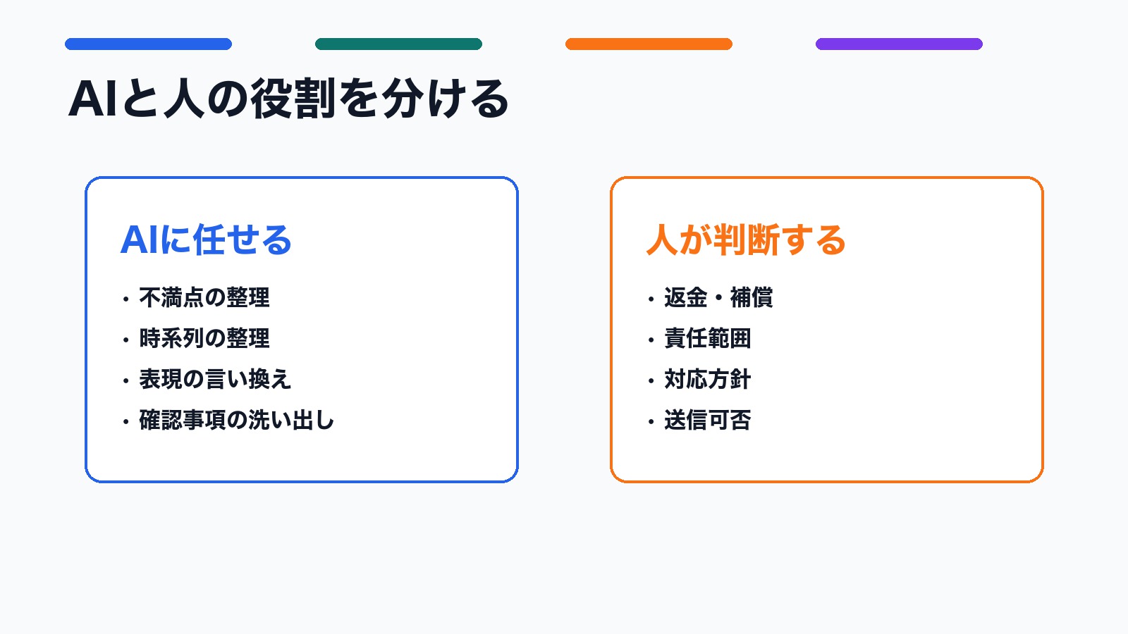 クレーム対応メールでAIに任せる整理と人が判断する領域を分けた図解