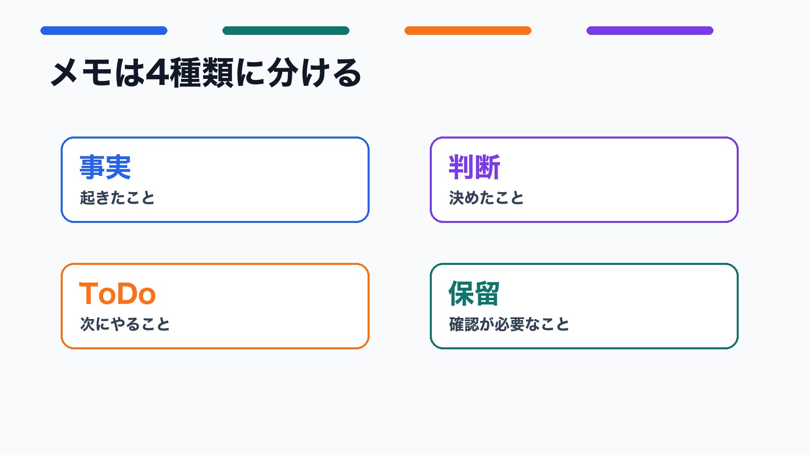 作業メモを事実 判断 ToDo 保留に分類する図解