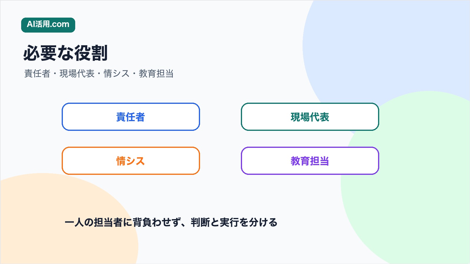 社内AI推進チームに必要な責任者 現場代表 情シス 教育担当の役割を整理した図解