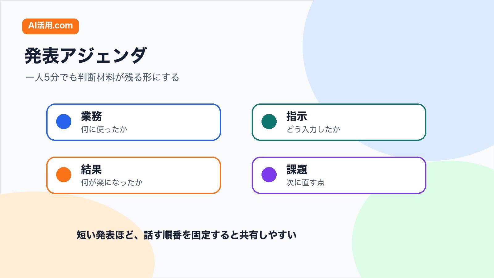 業務 指示 結果 課題を短く共有する生成AI研修後の発表アジェンダの図解