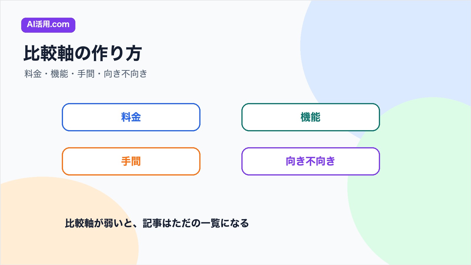 料金 機能 手間 向き不向きで比較記事の軸を作る図解