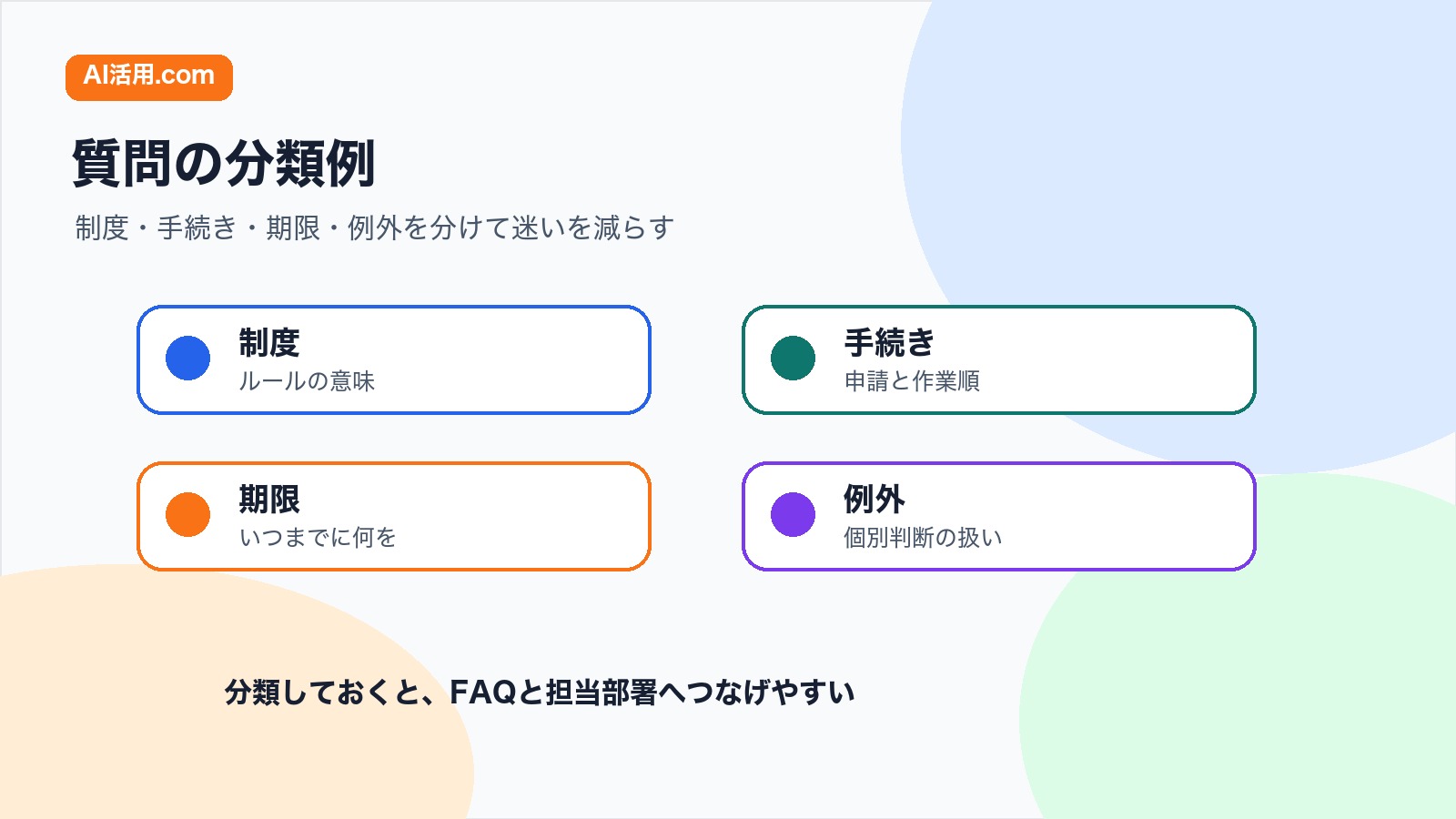 制度 手続き 期限 例外 個別相談に社内説明会の質問を分類する図解