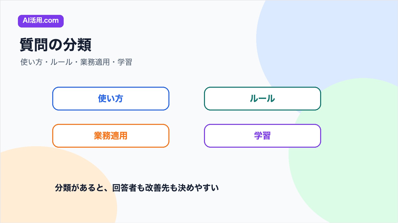 社内AI相談を使い方 ルール 業務適用 学習に分類する図解