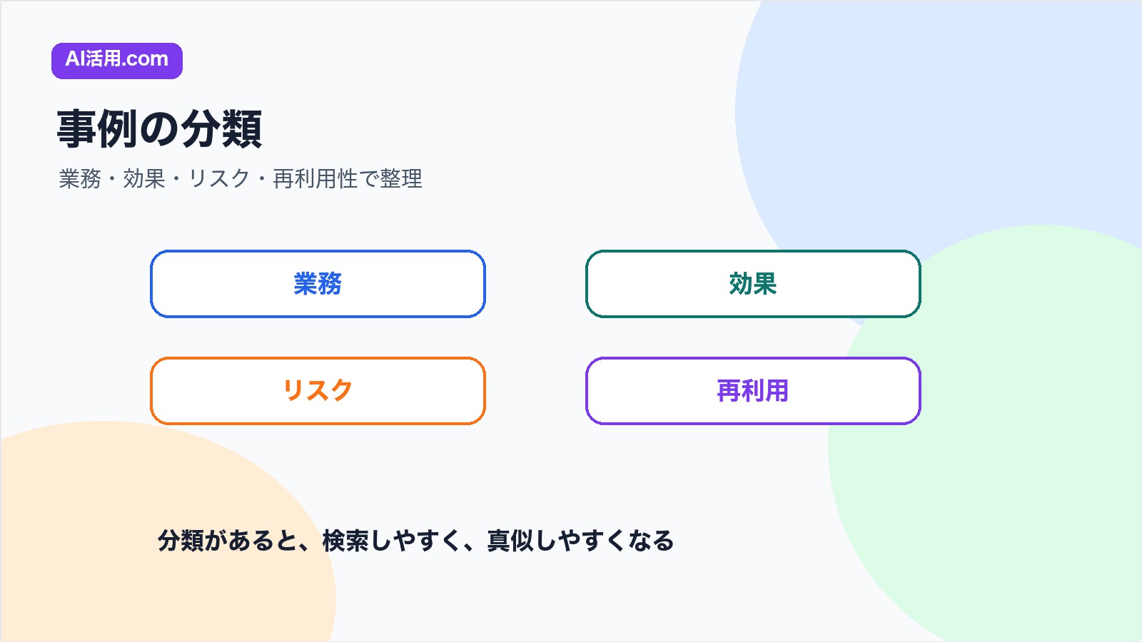 業務 効果 リスク 再利用性で社内AI活用事例を分類する図解