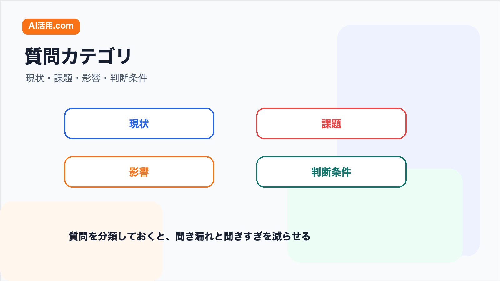 現状 課題 影響 判断条件に分けた商談前質問リストのカテゴリ