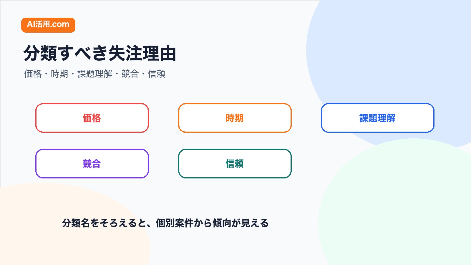 価格 時期 課題理解 競合 信頼に分けた失注理由の分類