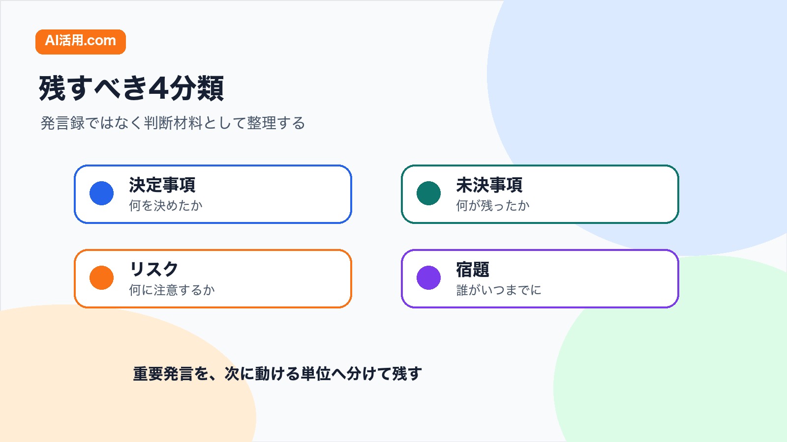 決定事項 未決事項 リスク 宿題に分けて経営会議のAI議事録を整理する図解