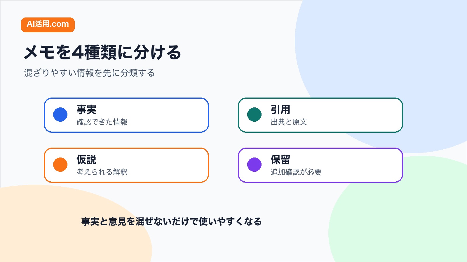 事実 引用 仮説 保留に分けてリサーチメモを資料化しやすく整理する図解