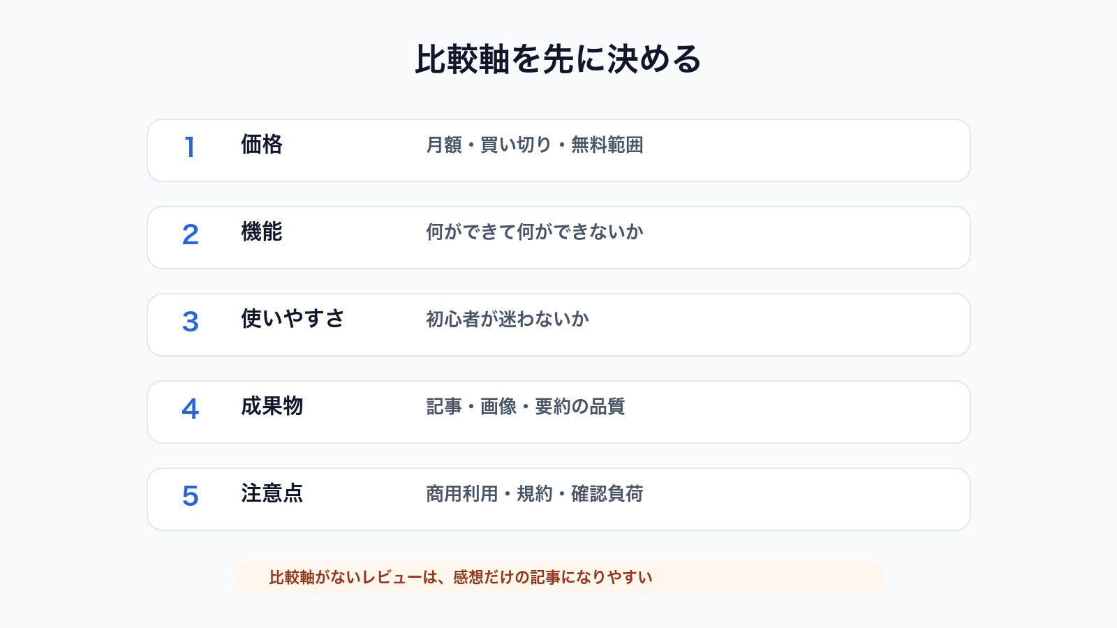 商品レビュー記事で先に決めたい価格や機能などの比較軸を示した図解