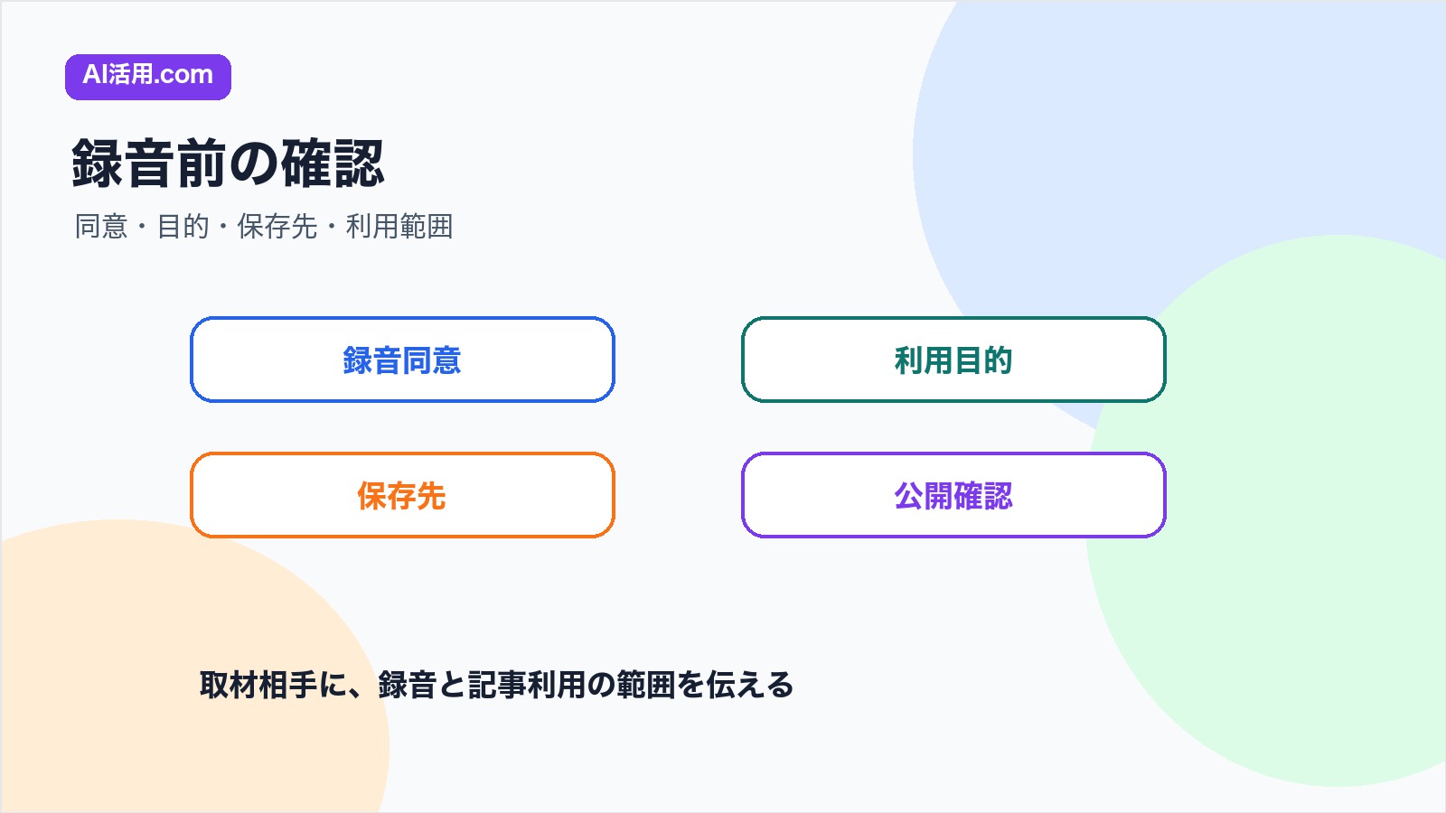 インタビュー録音前に同意目的保存先公開確認を確認する図解