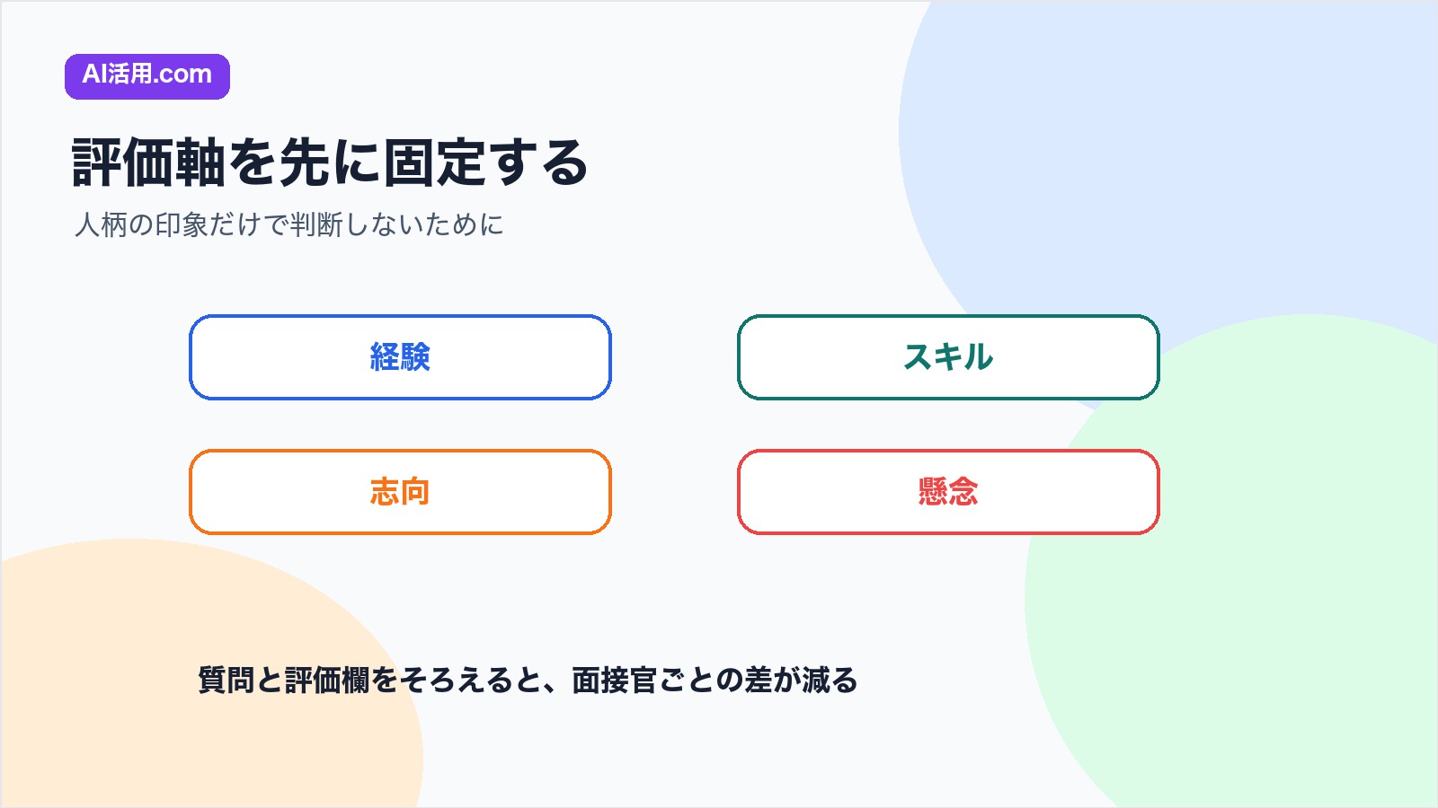 経験 スキル 志向 懸念の評価軸で採用面接メモを整理する図解