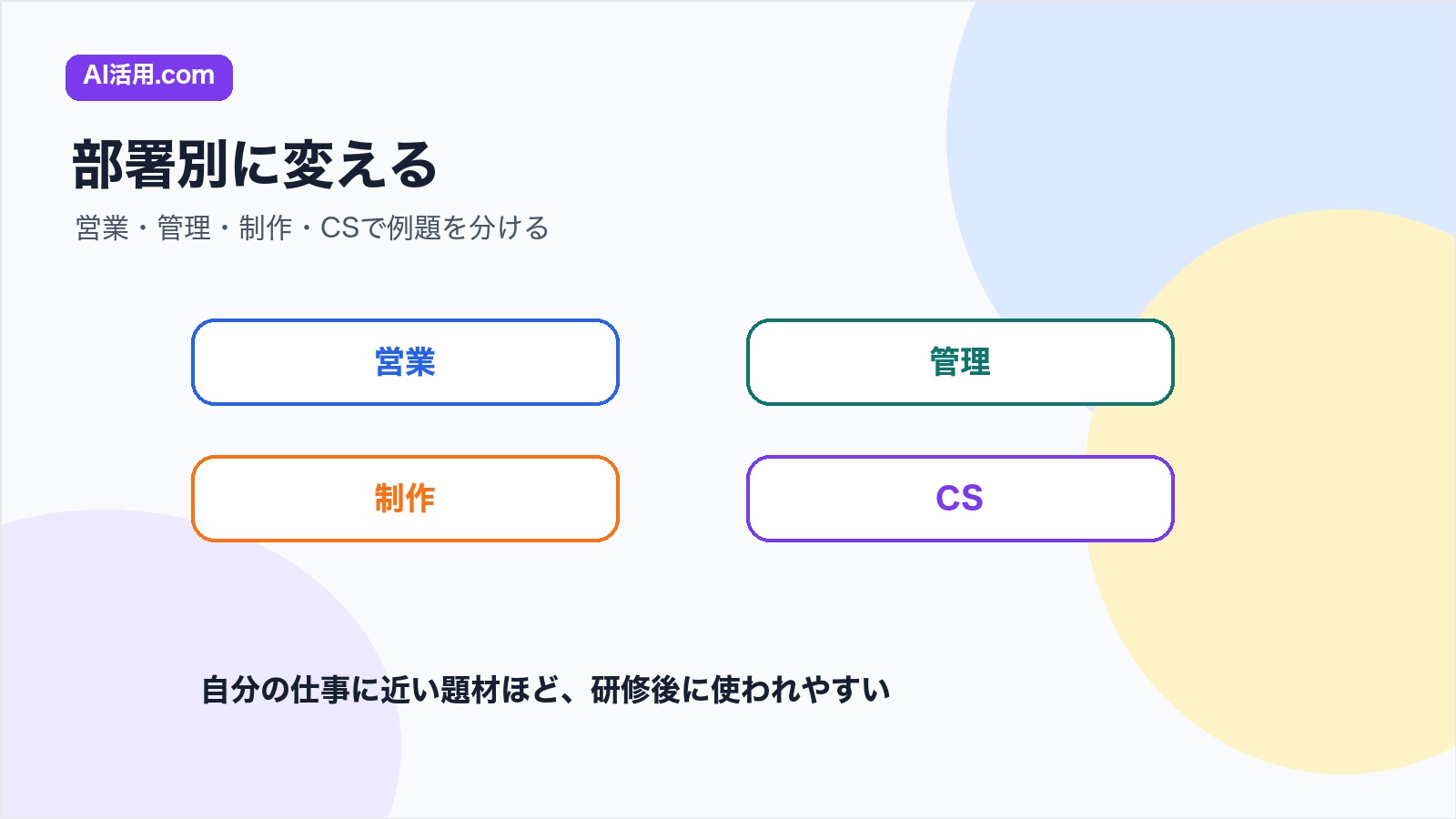 ChatGPT研修の例題を営業管理制作カスタマーサポートで分ける図解