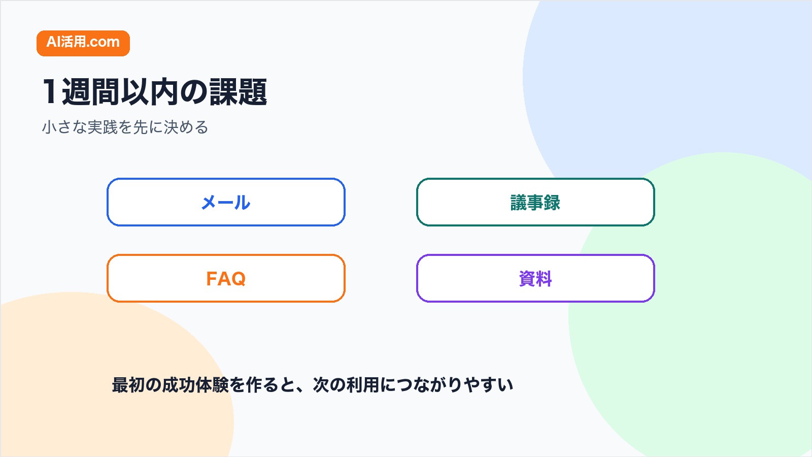 生成AI研修後1週間以内にメール 議事録 FAQ 資料で小さく実践する課題の図解