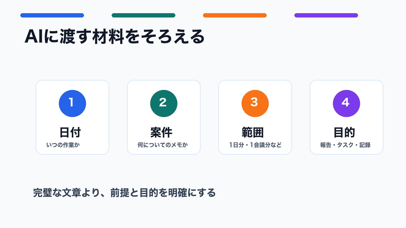 AIに渡す作業メモの材料を日付 案件 範囲 目的で整える図解