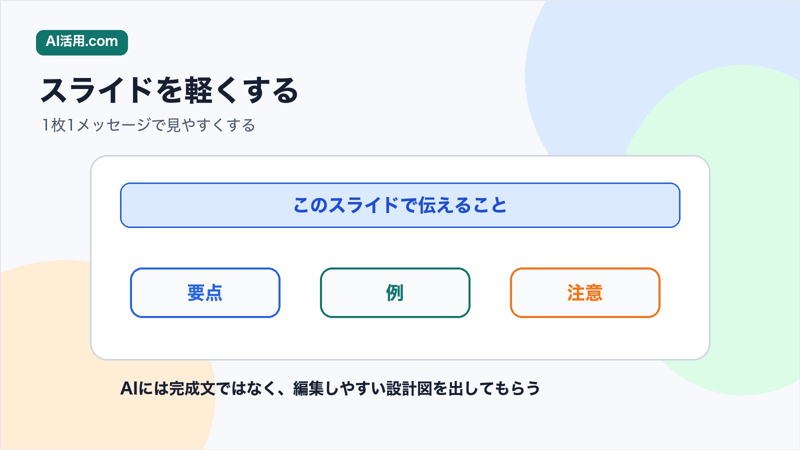 社内研修資料のスライドを見出し 要点 例 注意点に分けて作るイメージ