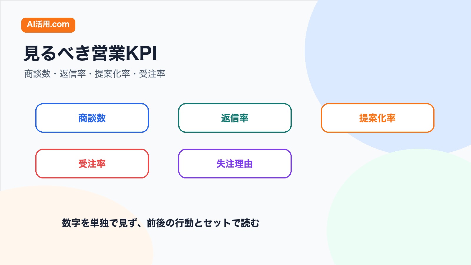 商談数 返信率 提案化率 受注率 失注理由の営業KPIを整理した図解