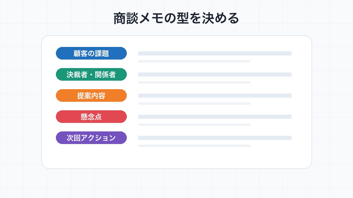 AIで商談メモを整理するときに残す顧客課題や次アクションの項目図解
