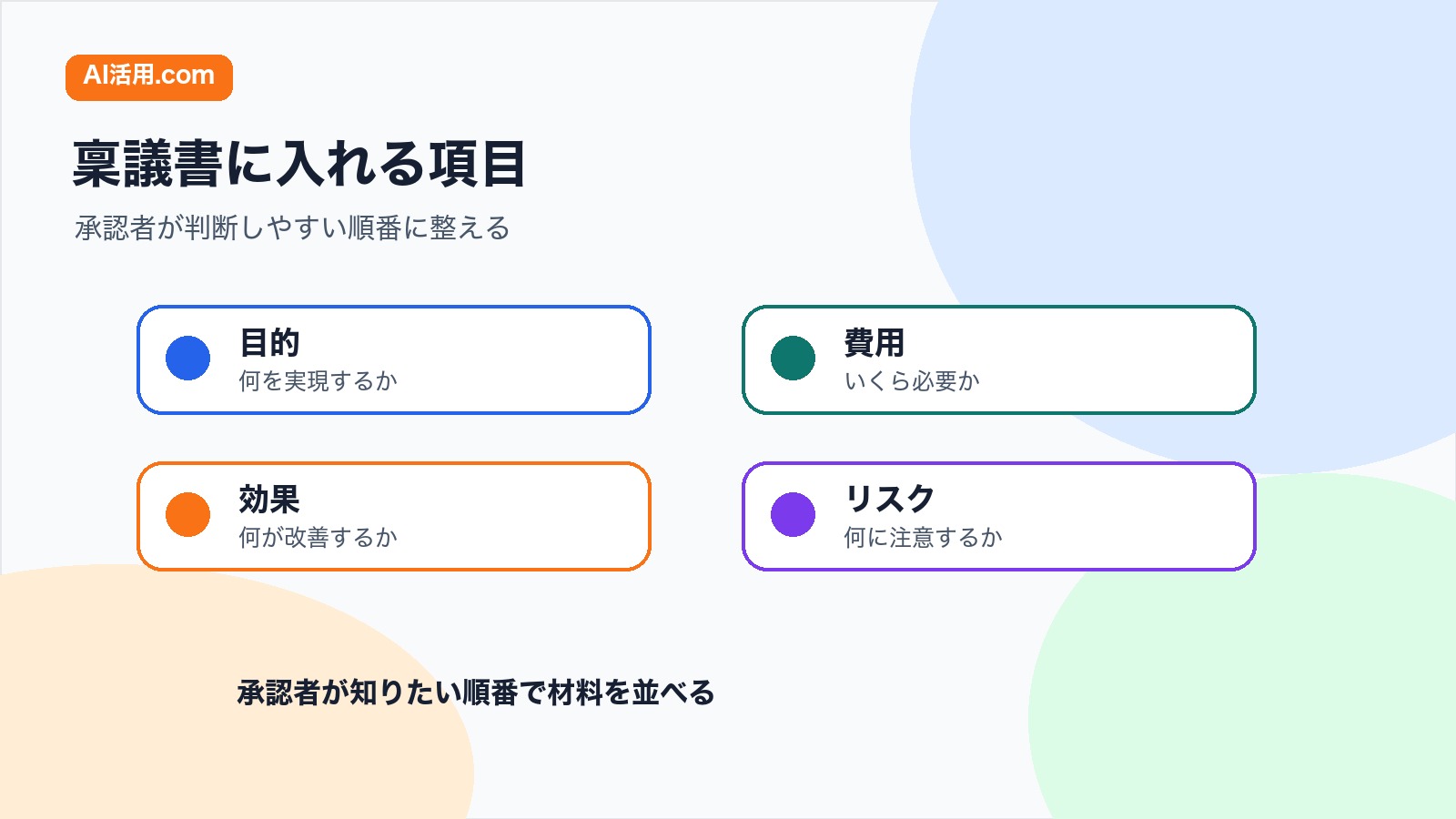 目的 費用 効果 リスクを分けて稟議書の判断材料を整理する図解