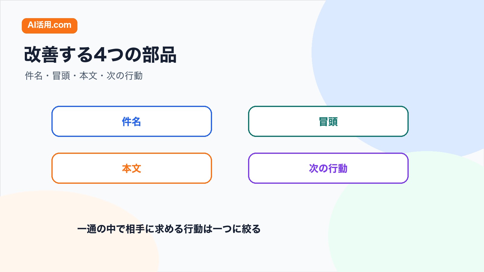 件名 冒頭 本文 次の行動を改善する営業メールの構成要素