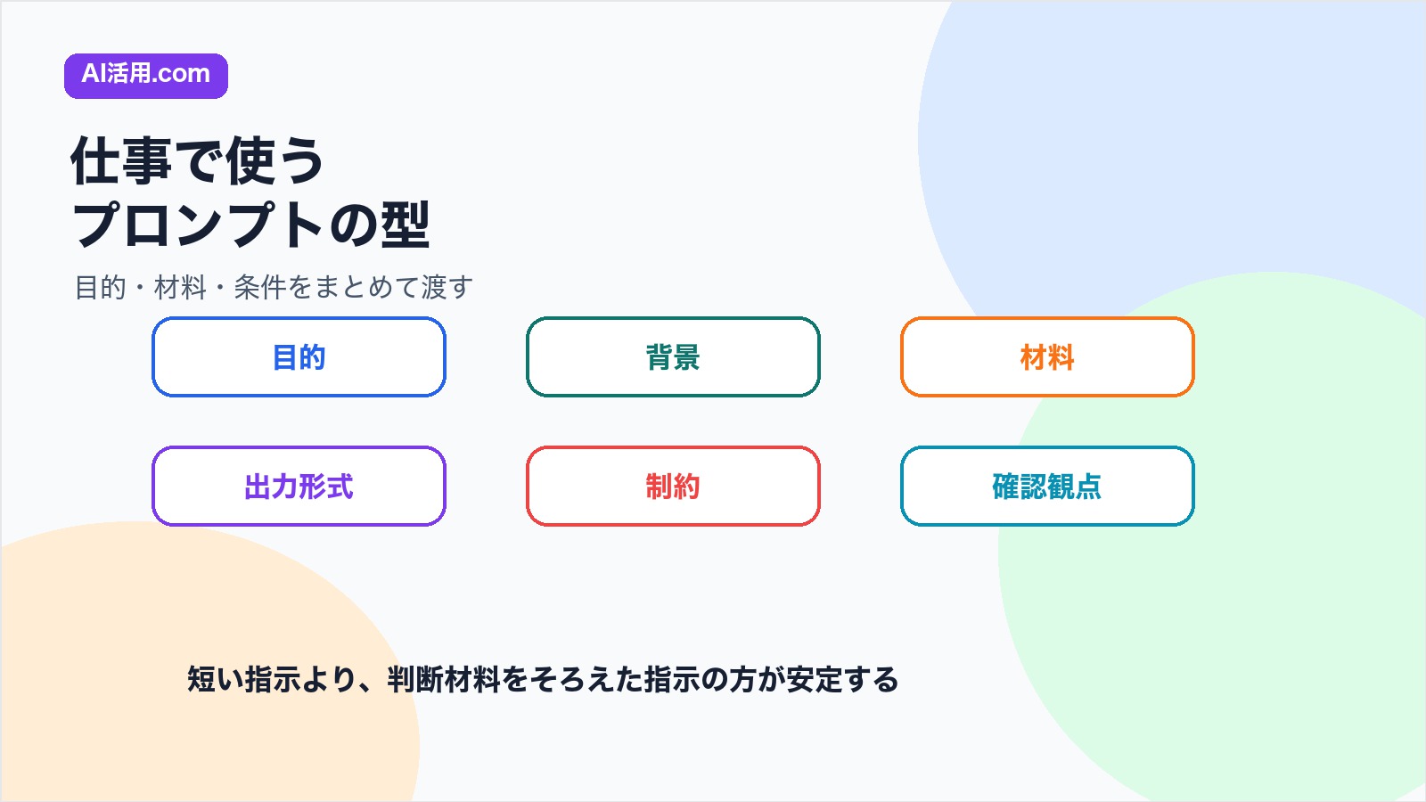 目的 前提 出力形式 注意点を入れて仕事で使うプロンプトを作る型の図解