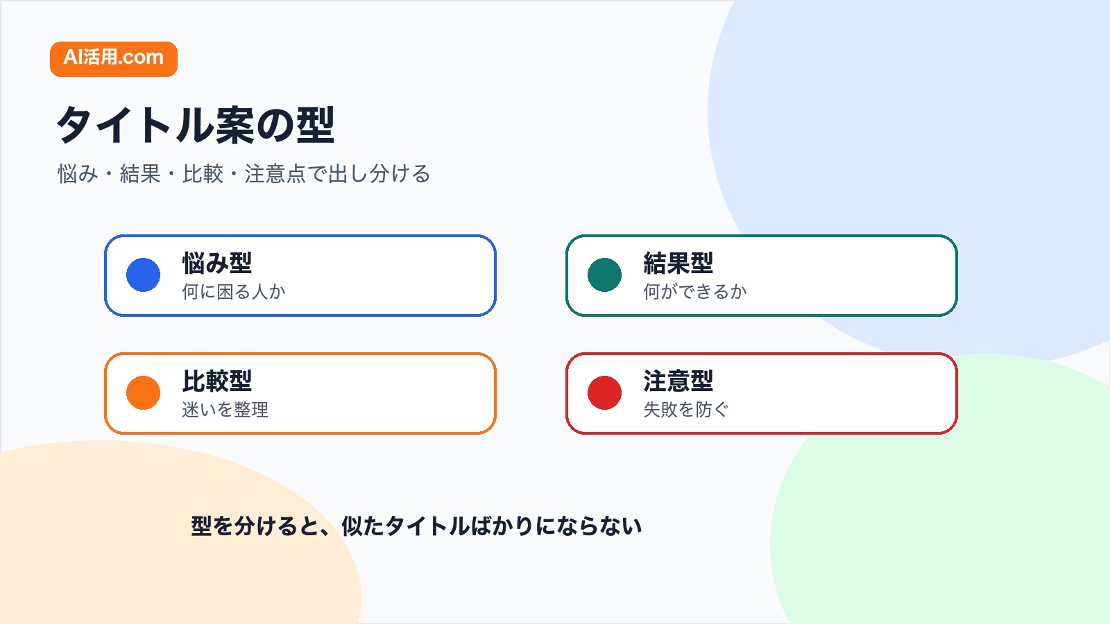 悩み型 結果型 比較型 注意型で記事タイトル案を作る図解