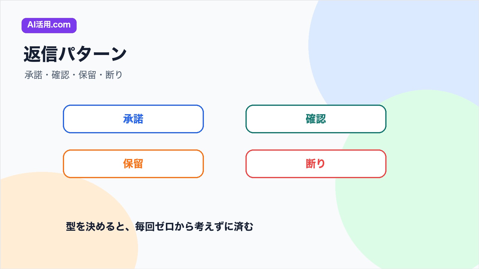 承諾 確認 保留 断りの四つに分けて社内チャット返信を作る図解