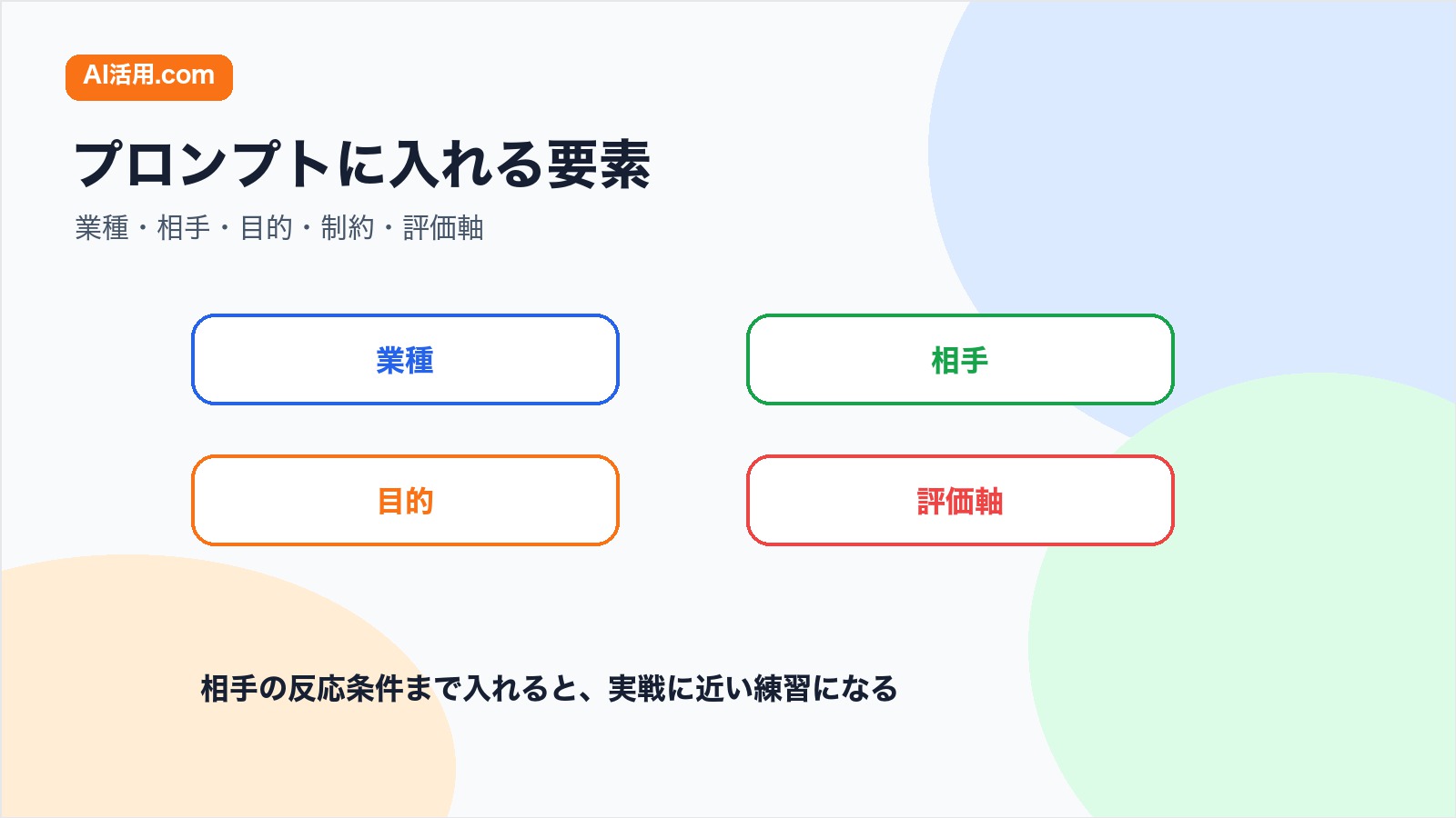 営業ロープレでAIに渡すプロンプト要素の図解