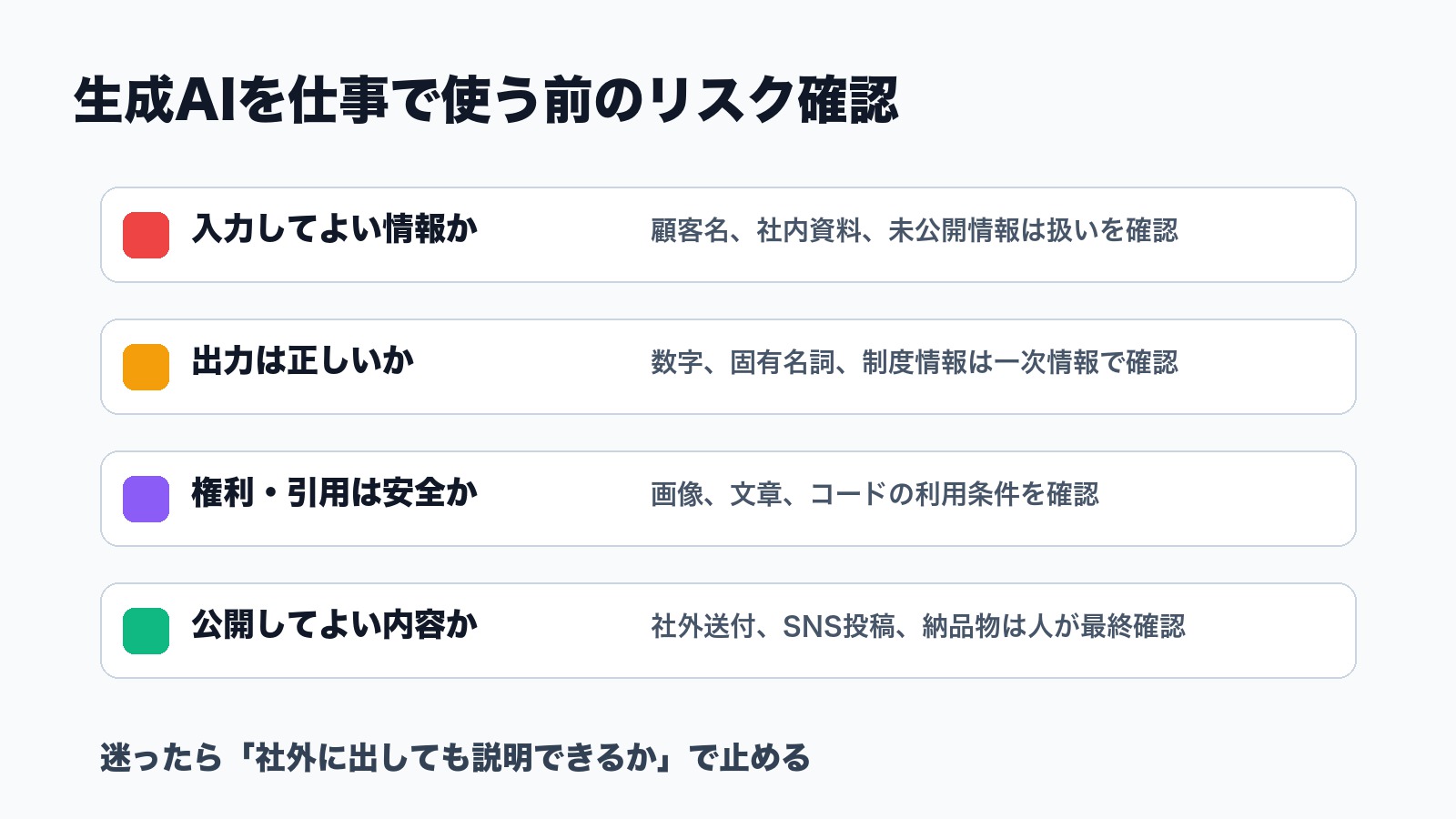 生成AIを仕事で使う前に確認したい情報入力 出力確認 権利確認 公開確認のチェック項目をまとめた図解