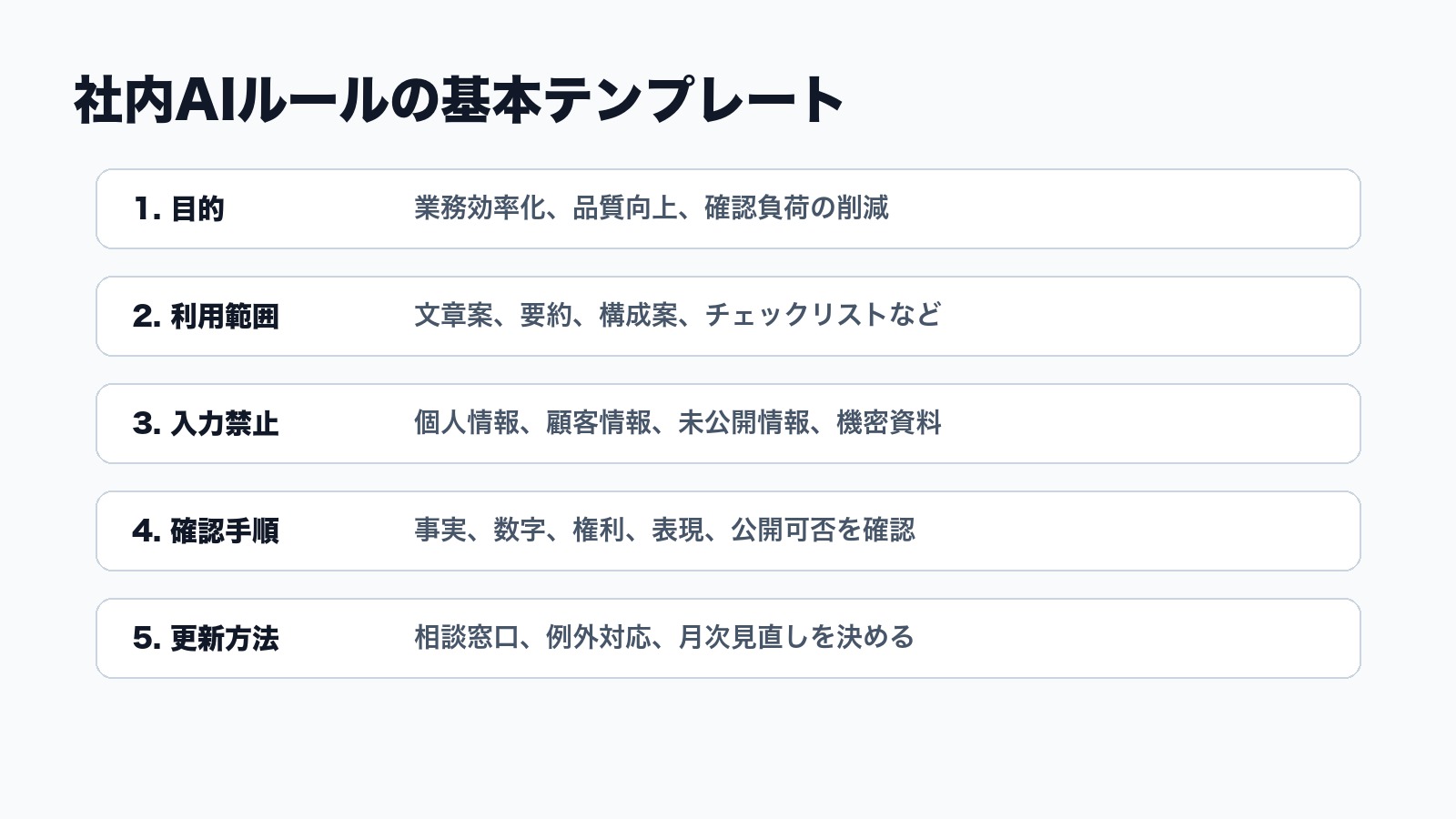 社内AIルールの目的 利用範囲 入力禁止 確認手順 更新方法をまとめたテンプレート図解
