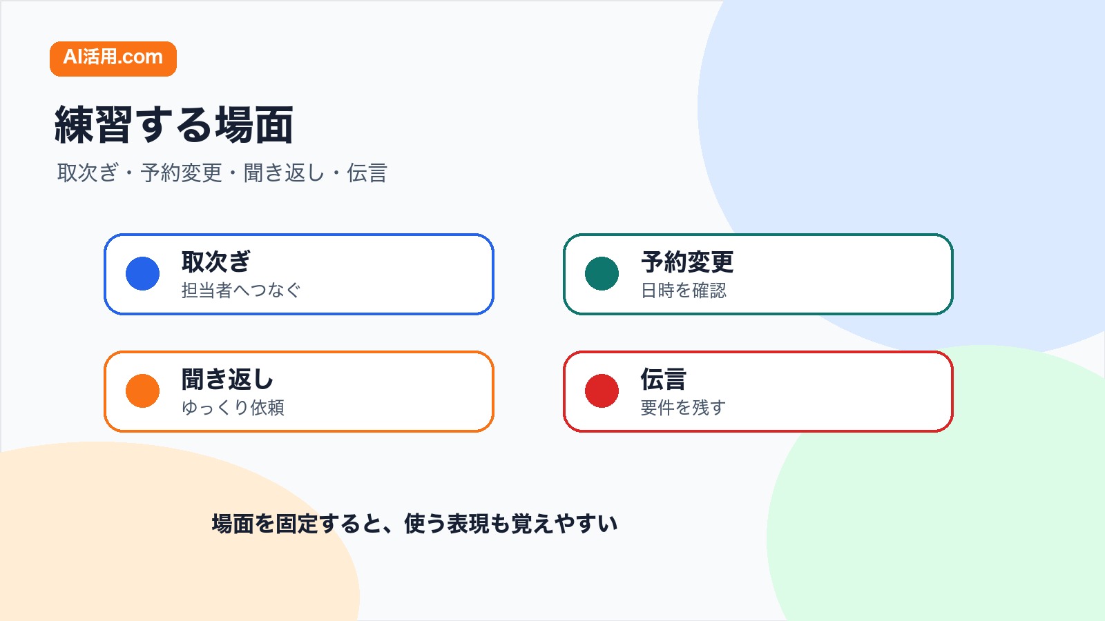 取次ぎ 予約変更 聞き返し 伝言を英語電話対応の練習場面として整理した図解