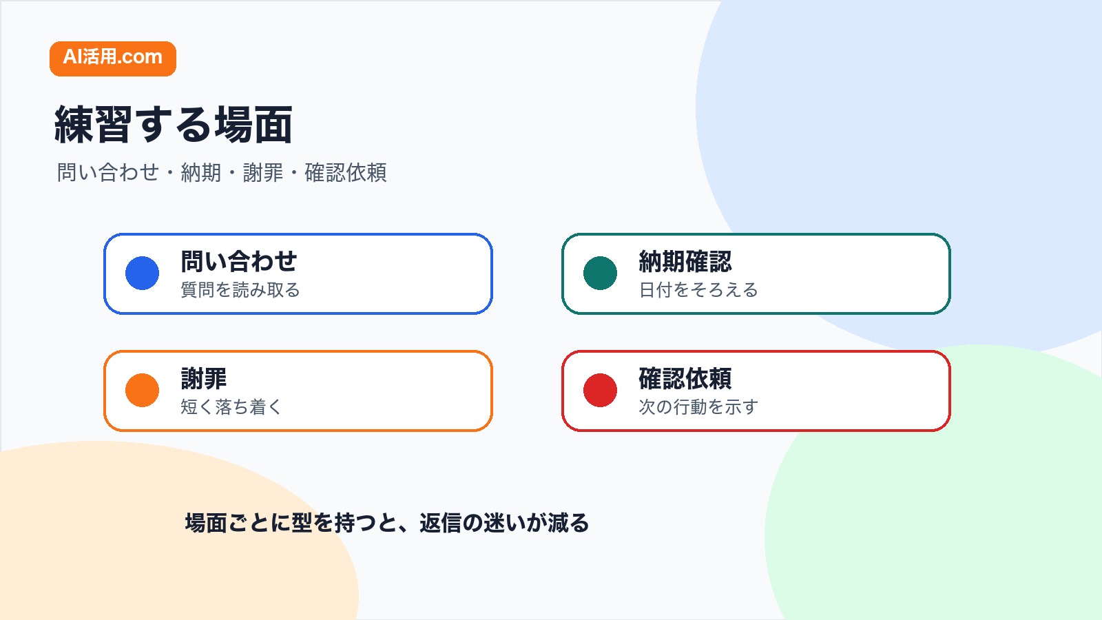 問い合わせ 納期確認 謝罪 確認依頼を場面別に英語チャットで練習する図解