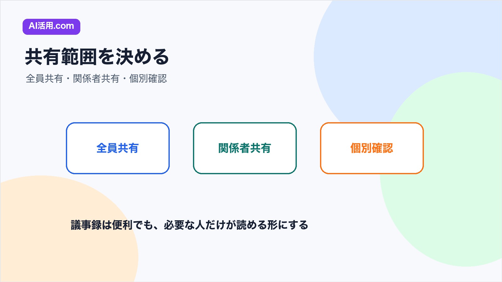 AI議事録の共有範囲を全員共有関係者共有個別確認に分ける図解