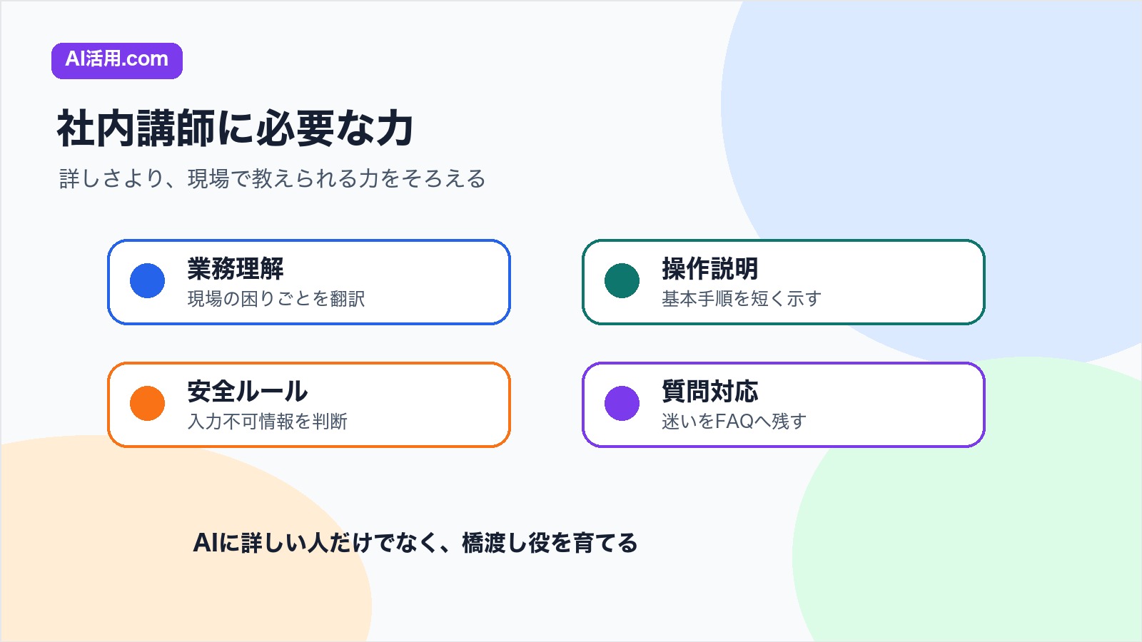 生成AI研修の社内講師に必要な業務理解 操作説明 安全ルール 質問対応の図解
