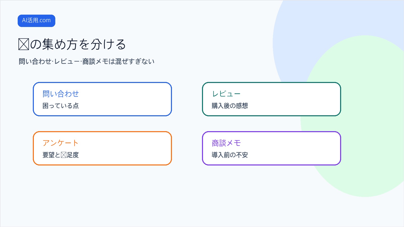 問い合わせ レビュー アンケート 商談メモごとに顧客の声を分けて集める図解