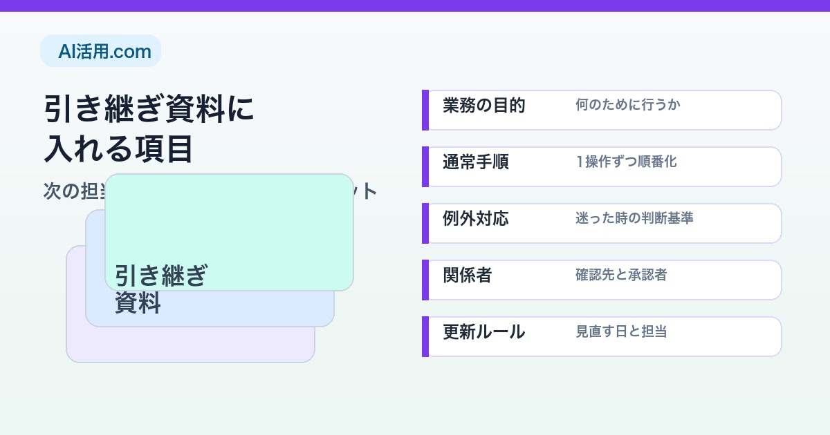 業務の目的、通常手順、例外対応、関係者、更新ルールを整理した引き継ぎ資料の構成