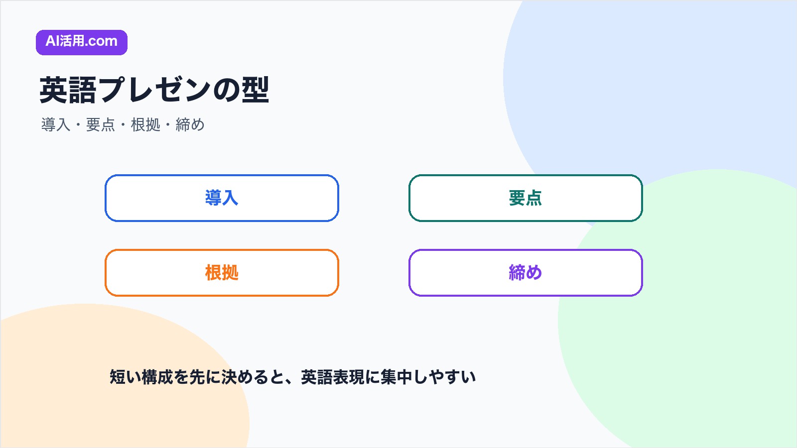 導入 要点 根拠 締めで英語プレゼンの話す内容を整理する基本構成の図解