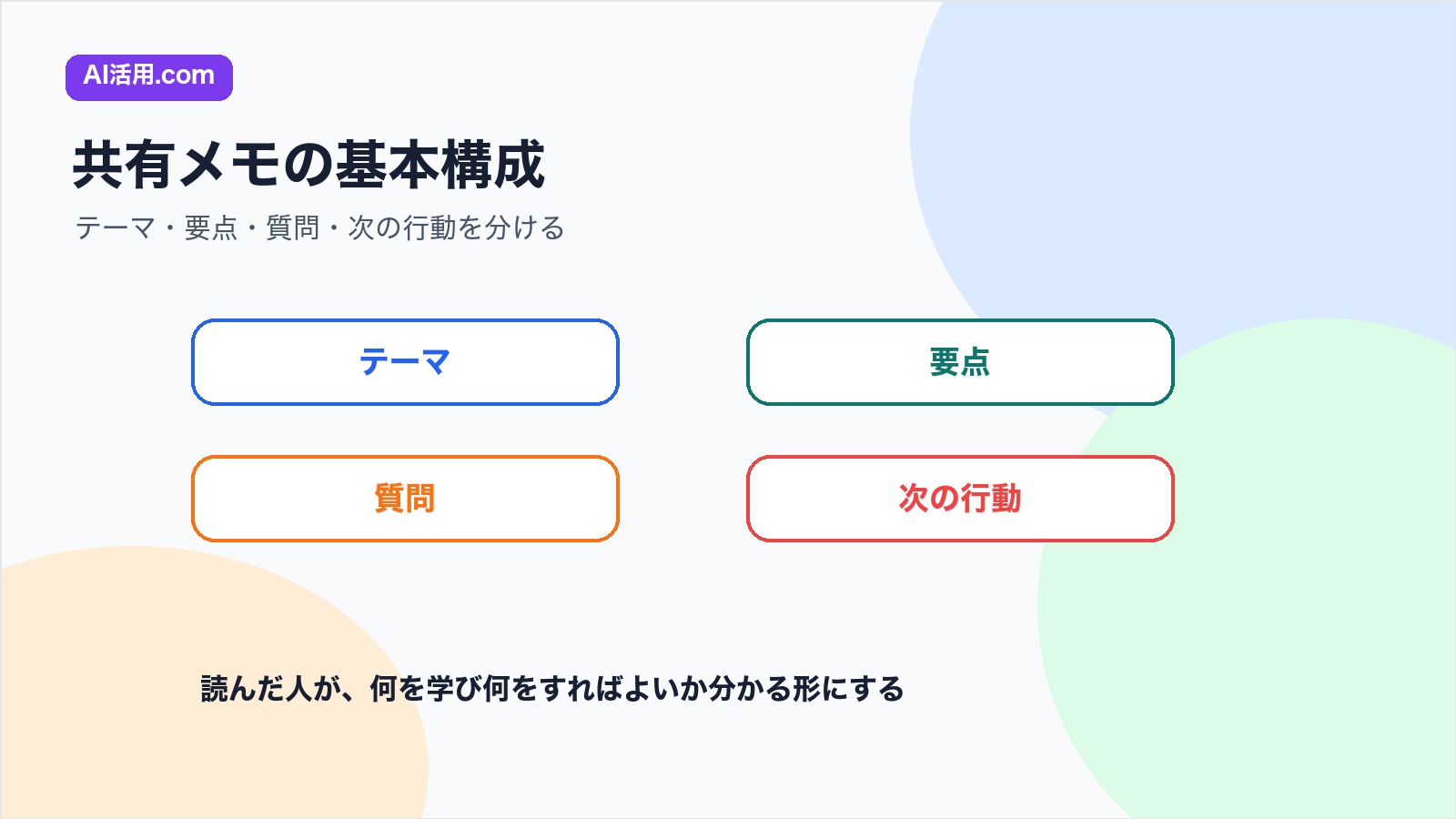 テーマ 要点 質問 次の行動で社内勉強会の要約を整理する基本構成の図解