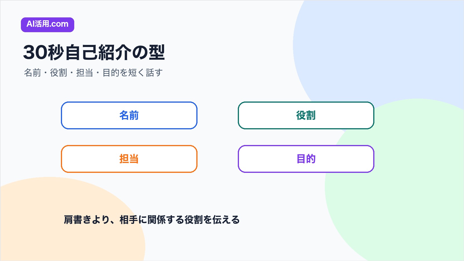 名前 役割 担当 目的で30秒の英語自己紹介を組み立てる基本構成の図解