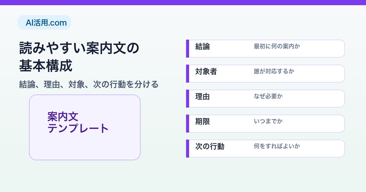 結論、対象者、理由、期限、次の行動を分けた社内案内文の構成