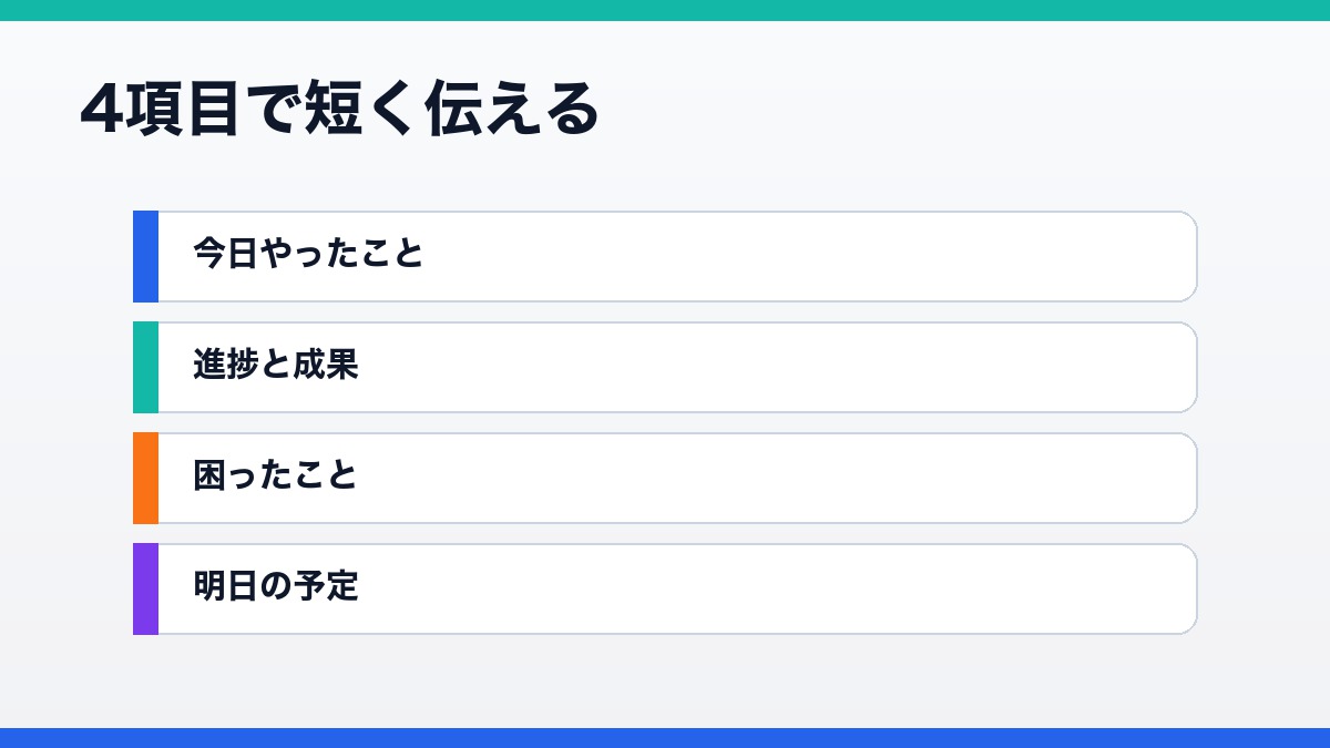AI日報の4項目 今日やったこと 進捗 課題 明日の予定の図解