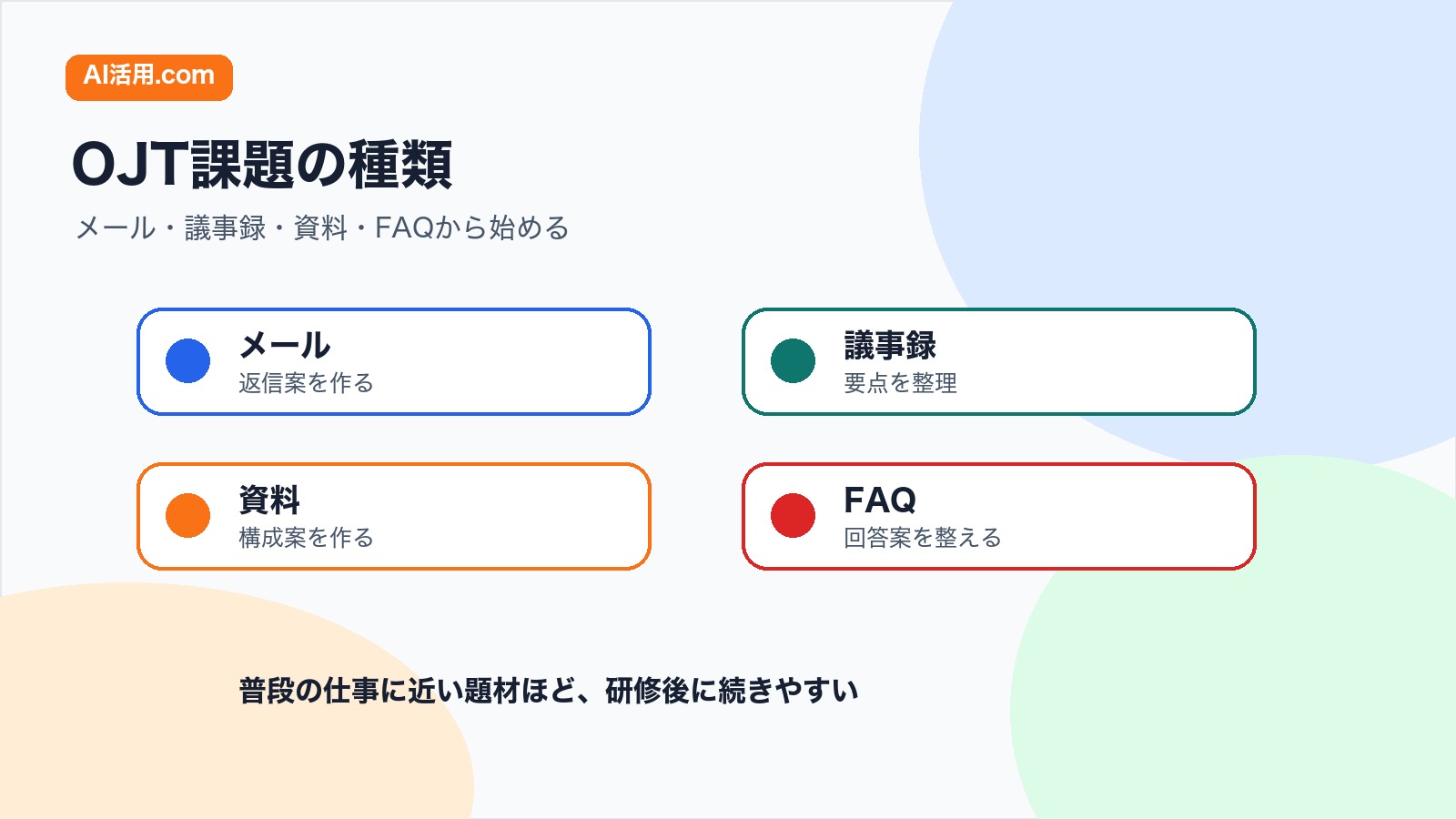 メール 議事録 資料 FAQを生成AI研修後のOJT課題として整理した図解