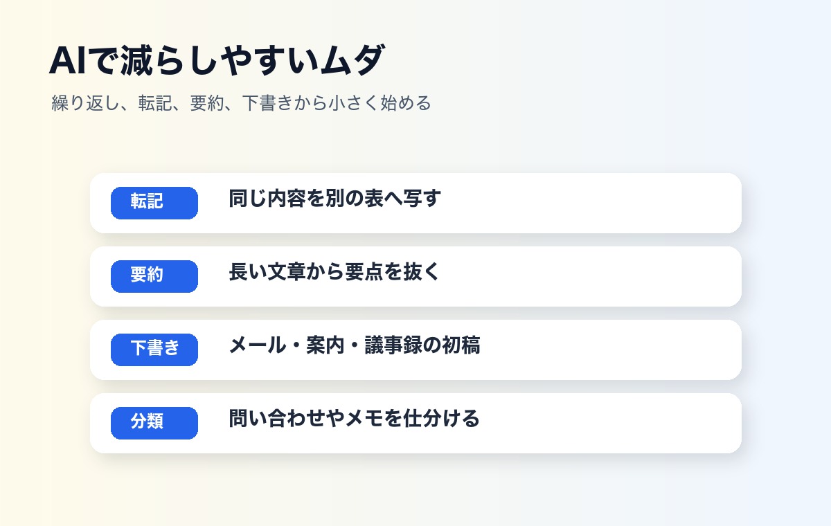 転記 要約 下書き 分類など生成AIで減らしやすいムダを整理した図解
