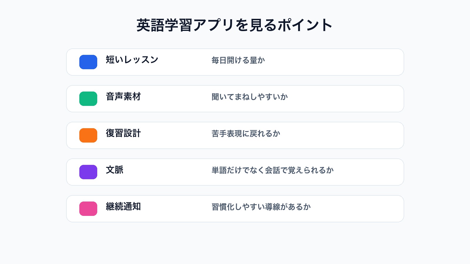 AI英語学習アプリを選ぶときに見るべきレッスン量や復習設計を整理した図解