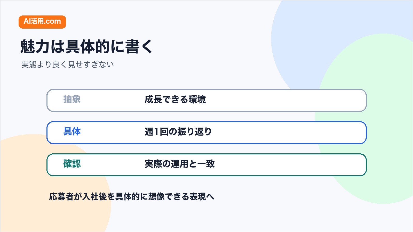 求人票の魅力を抽象表現から応募者目線の具体表現へ整える図解