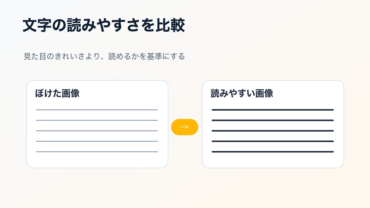 ぼけた資料画像と読みやすく補正した資料画像を比較する図解