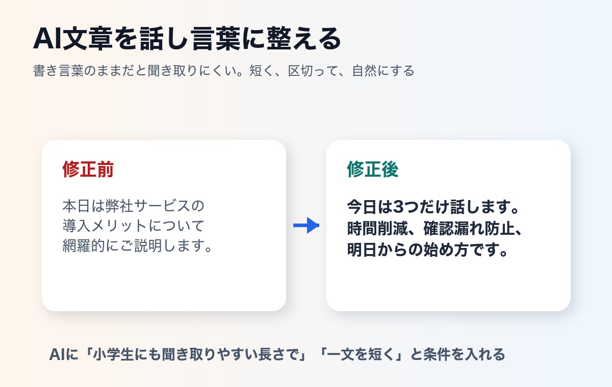 AIで作ったプレゼン原稿を書き言葉から話し言葉に整える例の図解